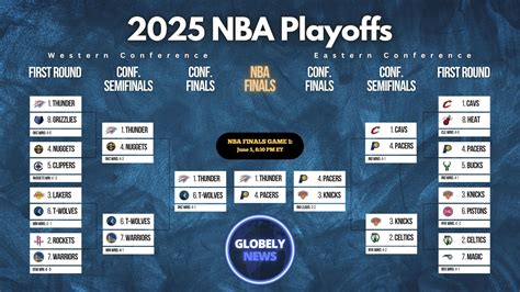 nba standings playoffs|nba playoffs today.